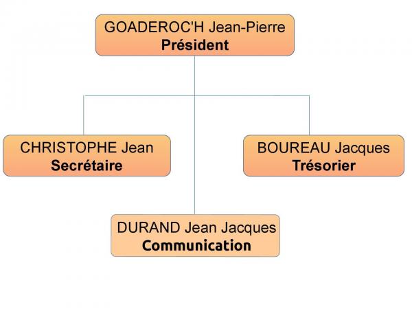 Bureau